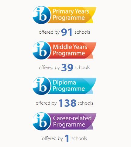 Find Top IB Schools: a guide for international parents.